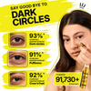Under Eye Care