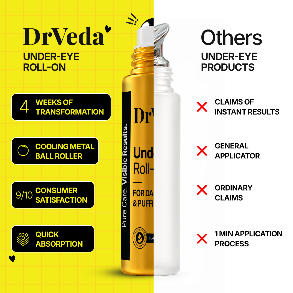 Under Eye Care Roll-On By Dr.Veda for Dark Circles, Puffiness & Fine Lines