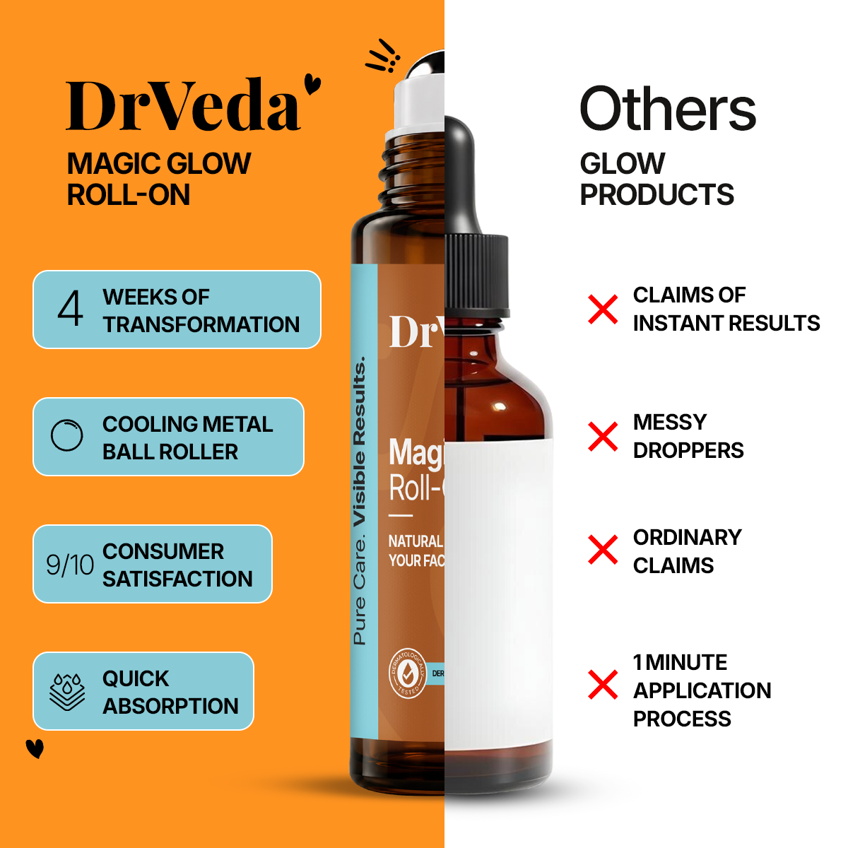 Magic Glow Roll-On By Dr.Veda for Acne, Acne Scars, Pigmentation & Dark Spot Reduction