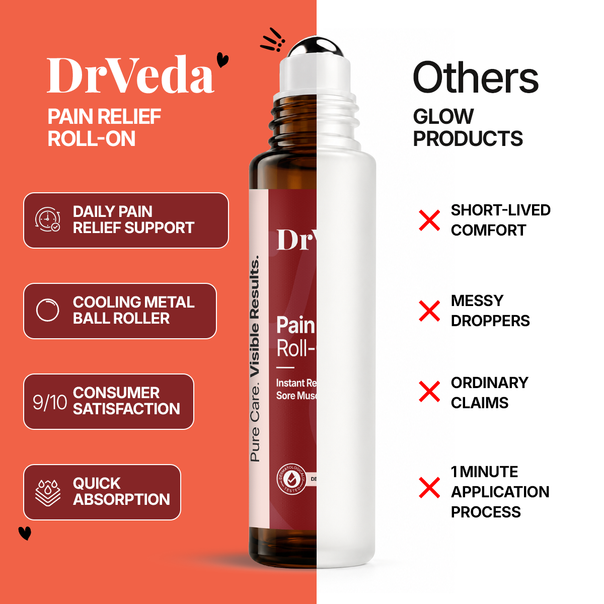 Pain Relief Roll-On By Dr.Veda