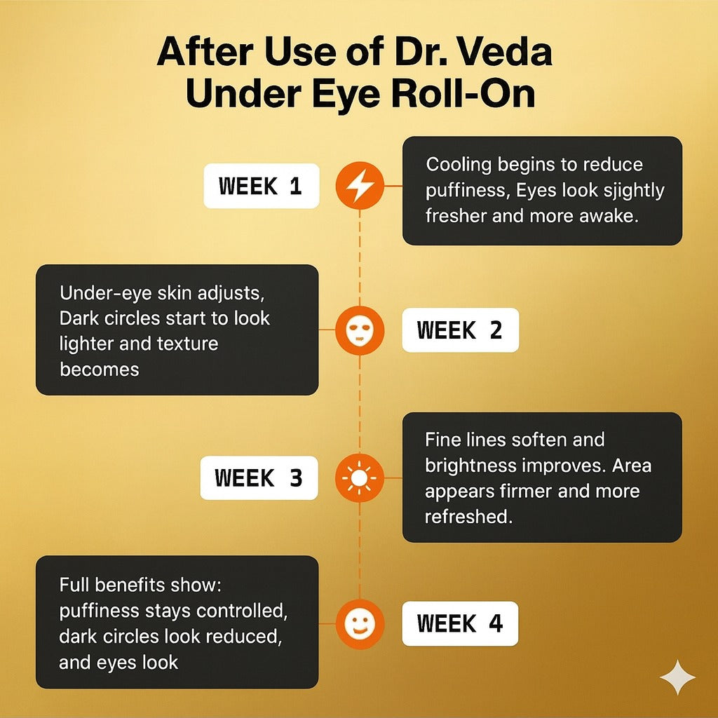 Under Eye Care Roll-On By Dr.Veda